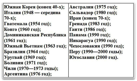 10 «теорий заговора», который впоследствии оказались реальностью