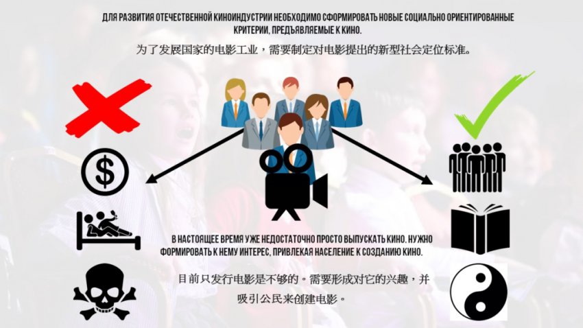 Киноиндустрия - сборник шаблонов "правильной" жизни