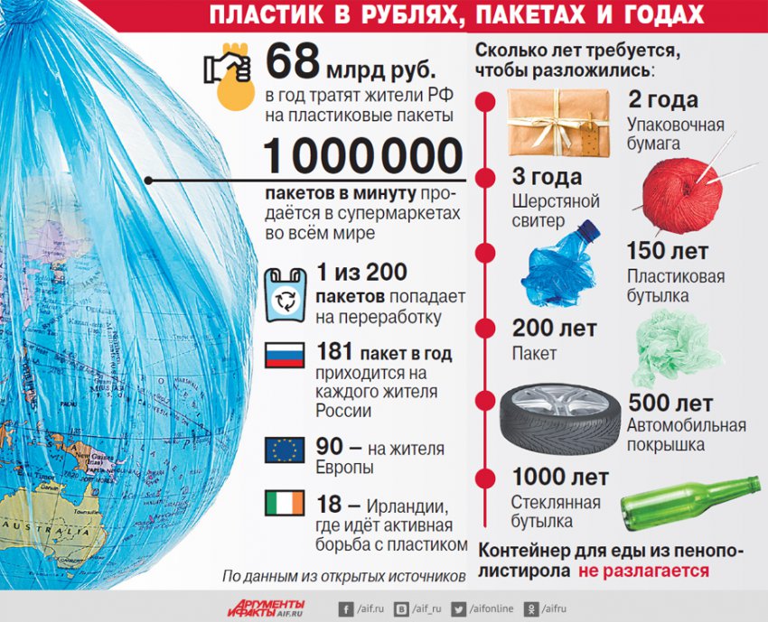 18 мусорных стран экспортируют пластиковые отходы в Россию