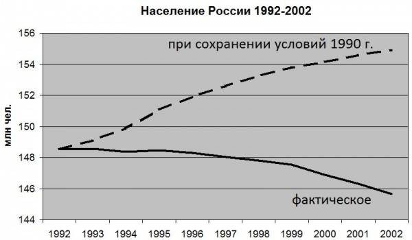 В США готовилась военная интервенция, при победе защитников Белого Дома В США готовилась военная интервенция, при победе защитников Белого Дома