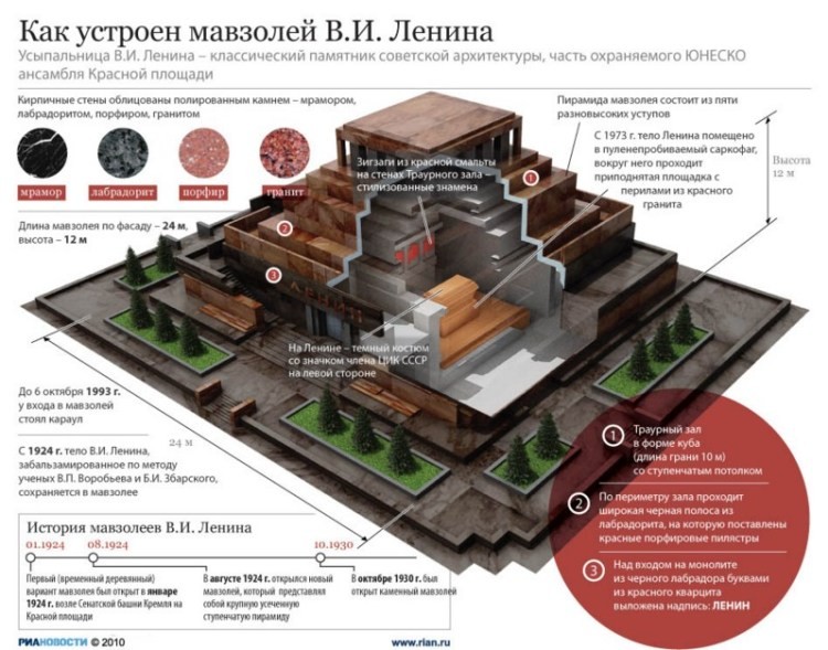 Проект «Мавзолей» - оккультное сооружение для подавления воли Проект «Мавзолей» - оккультное сооружение для подавления воли