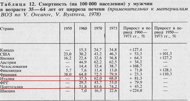 Дмитрий Киселев стал лоббистом «качественных» виноградных вин