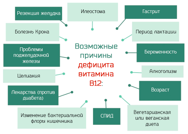 Синяки под глазами у ребенка: 12 возможных причин, методы лечения и профилактики Синяки под глазами у ребенка: 12 возможных причин, методы лечения и профилактики