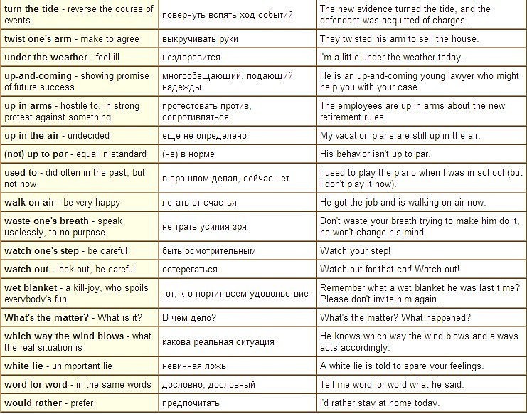 Что можно выкрутить с глаголом «turn»