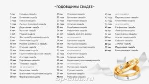 26 лет совместной жизни — какая это свадьба — свадебные советы
