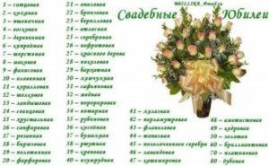32 года совместной жизни — какая это свадьба — свадебные советы