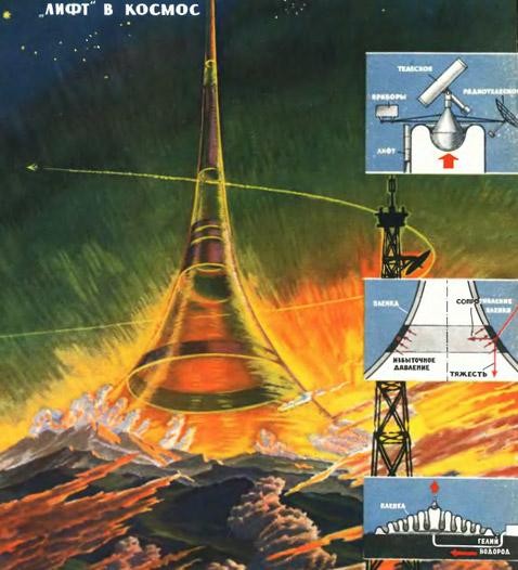 К Солнцу с помощью атомных двигателей: В СССР хотели переместить Землю