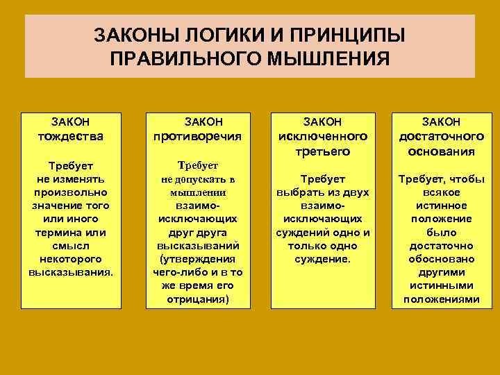 Царство абсурда: Почему логику убрали из образовательной программы?