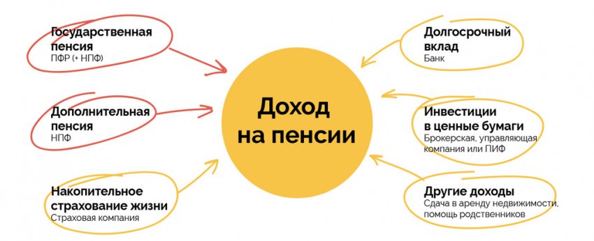Что можно купить на пенсию в России: жизнь пенсионеров в Москве и в провинции