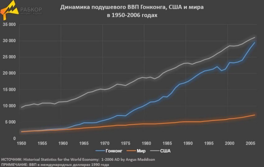 Тёмная сторона процветания Гонконга Тёмная сторона процветания Гонконга