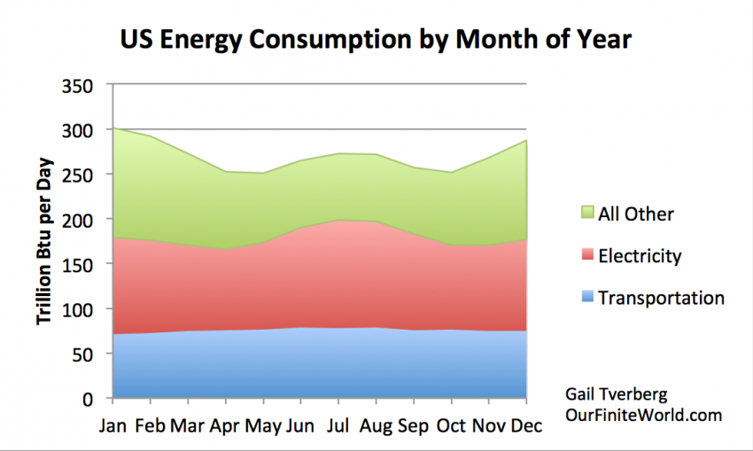 Ветровые и солнечные ВИЭ не заменят нефть Ветровые и солнечные ВИЭ не заменят нефть