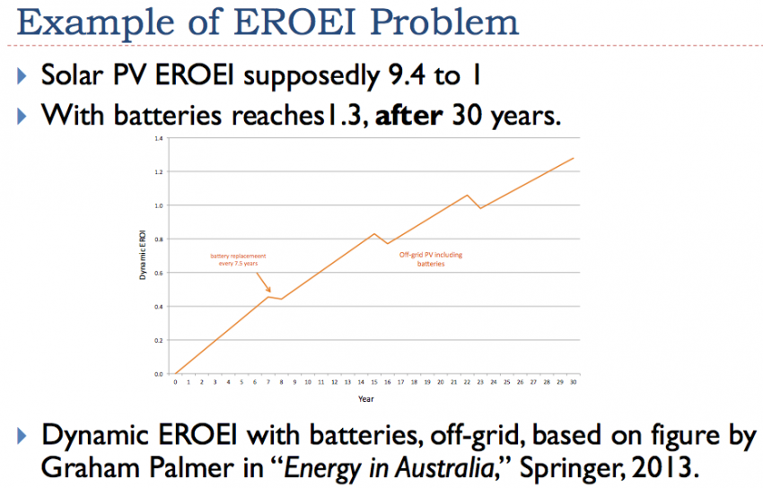 Ветровые и солнечные ВИЭ не заменят нефть Ветровые и солнечные ВИЭ не заменят нефть