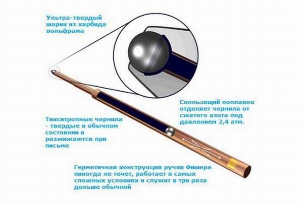 ТОП-10 популярных заблуждений о космосе, рождённых кинематографом