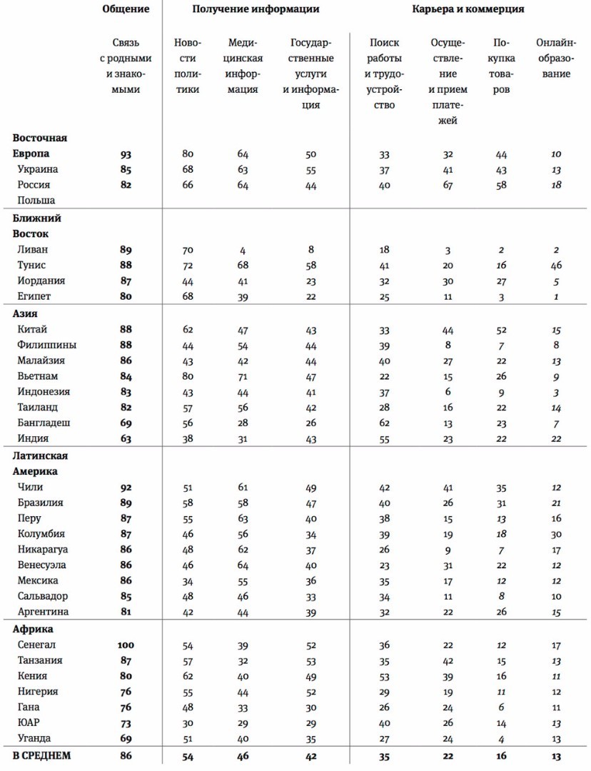 Как лишние знания засоряют память и препятствуют усвоению новой