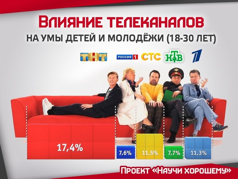 Механизмы преображения массовой культуры. Выведение нравственности