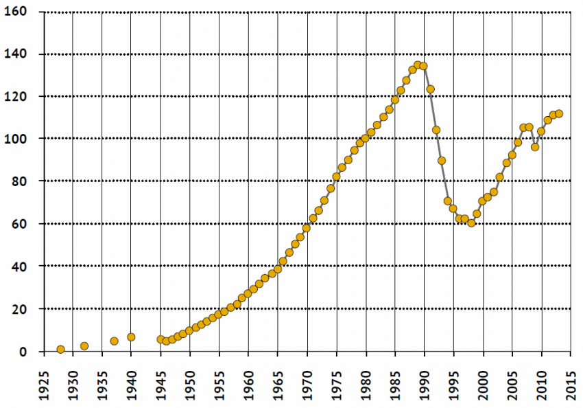 Культ Золотого тельца станет новой религией нашего народа - Сергей Глазьев