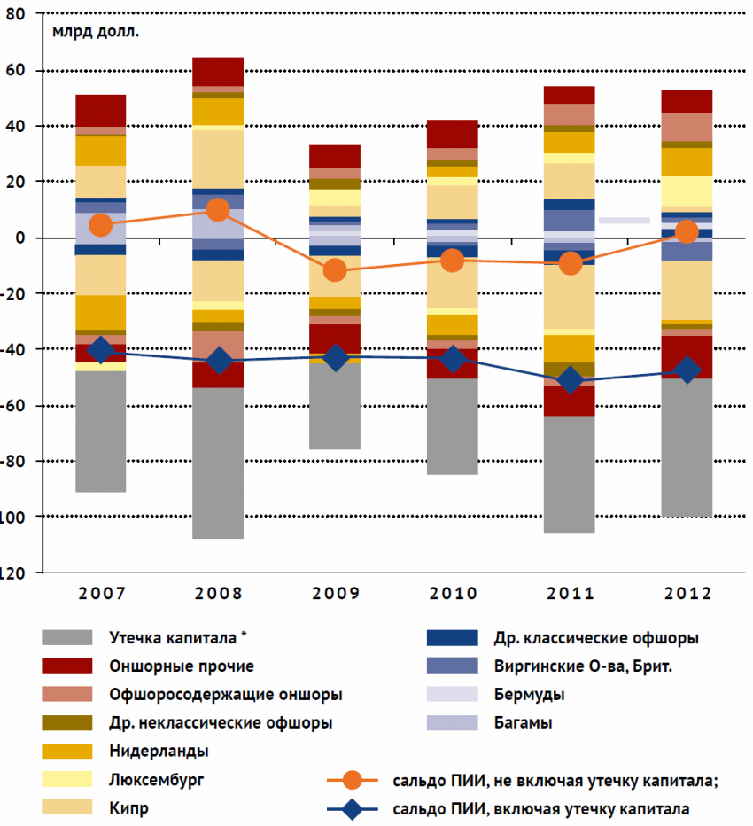 Культ Золотого тельца станет новой религией нашего народа - Сергей Глазьев