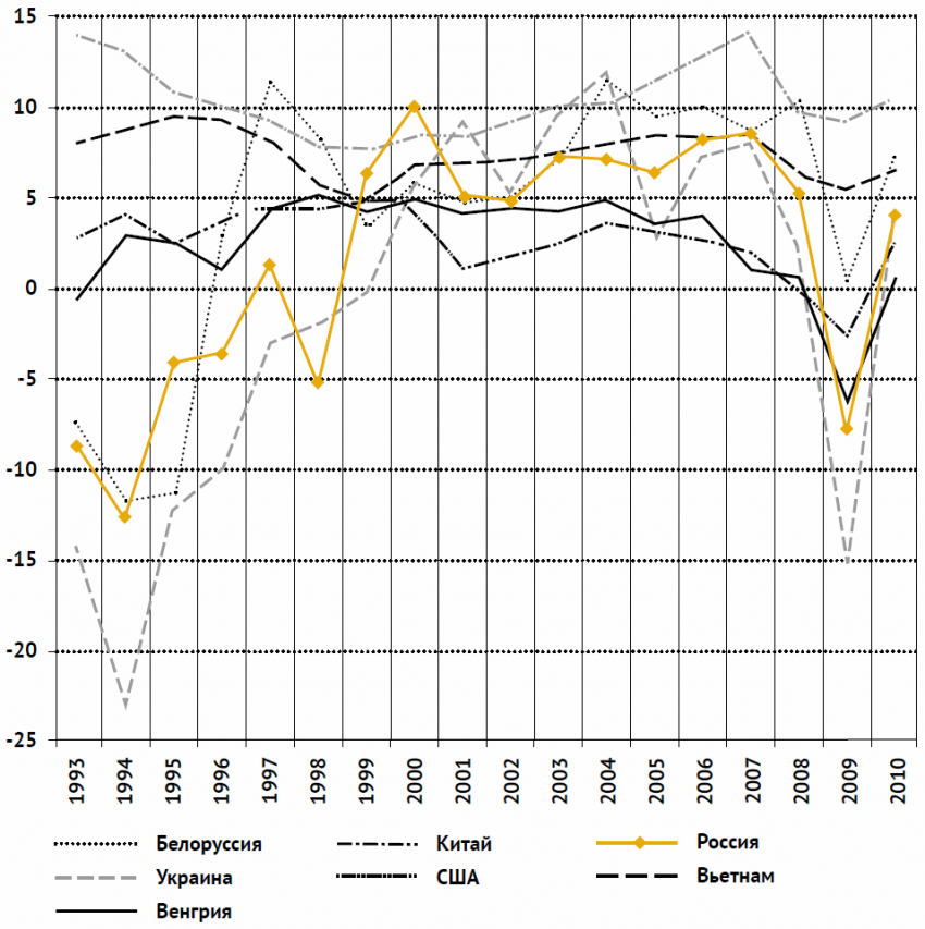 Культ Золотого тельца станет новой религией нашего народа - Сергей Глазьев