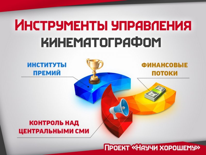 Доклад: «Как изменить ситуацию в массовой культуре?»