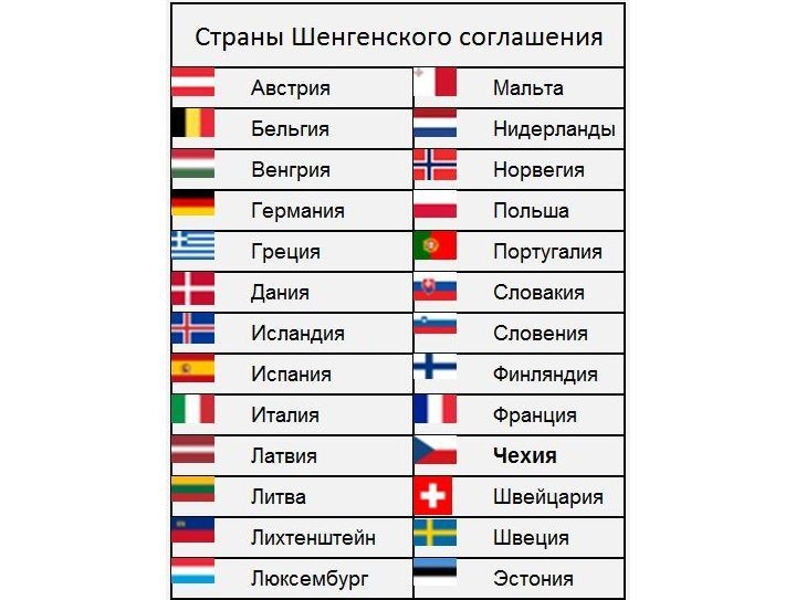 Список стран Шенгена в 2020 году