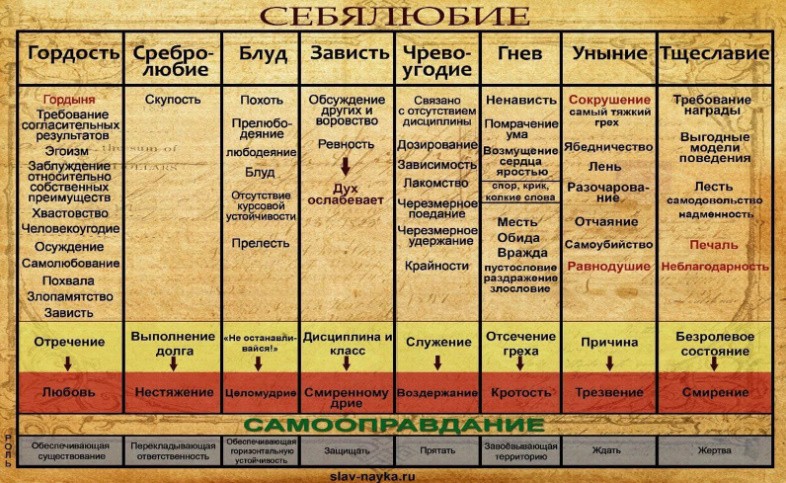 Советы Святых Отцов по борьбе с 8 страстями человека