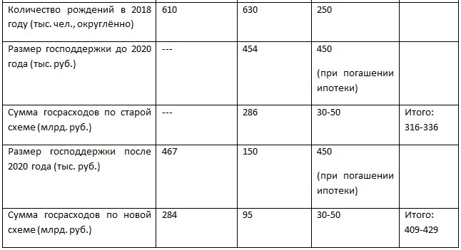 Почему русские продолжают вымирать? Почему русские продолжают вымирать?