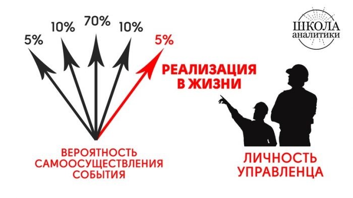 Пророчества как способ управления судьбой цивилизации