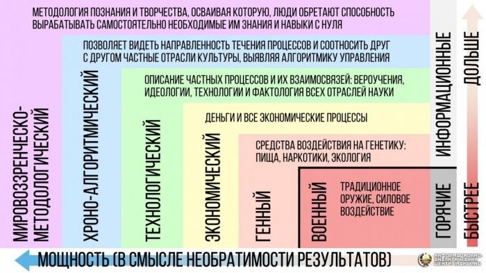 Пророчества как способ управления судьбой цивилизации