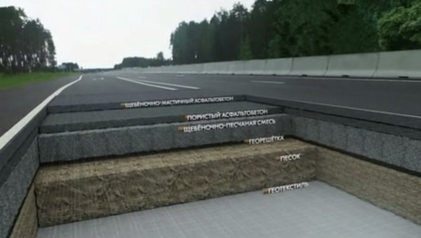 Послепотопные римские дороги