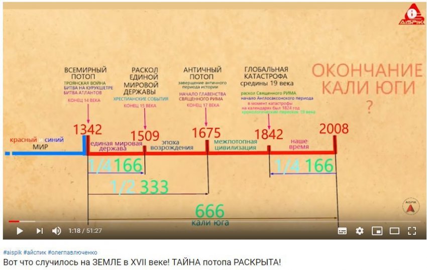 Послепотопные римские дороги