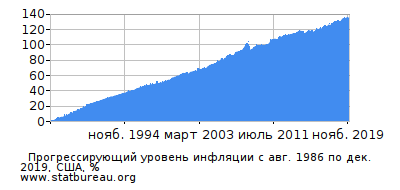Почем болт для Пентагона