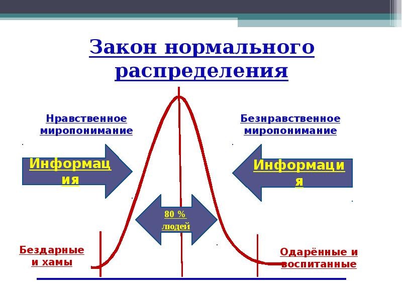 Онтотехнологии и транформация человека