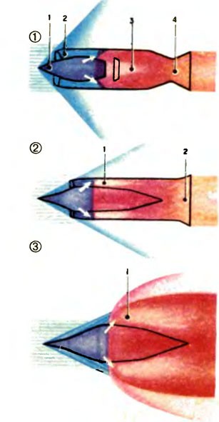 Технология ГПВРД - как создавали гиперзвуковой двигатель Технология ГПВРД - как создавали гиперзвуковой двигатель