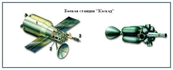 Крейсер для орбиты: чем будут вооружать космические корабли