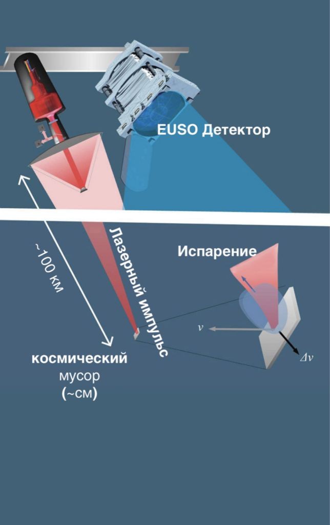 Крейсер для орбиты: чем будут вооружать космические корабли