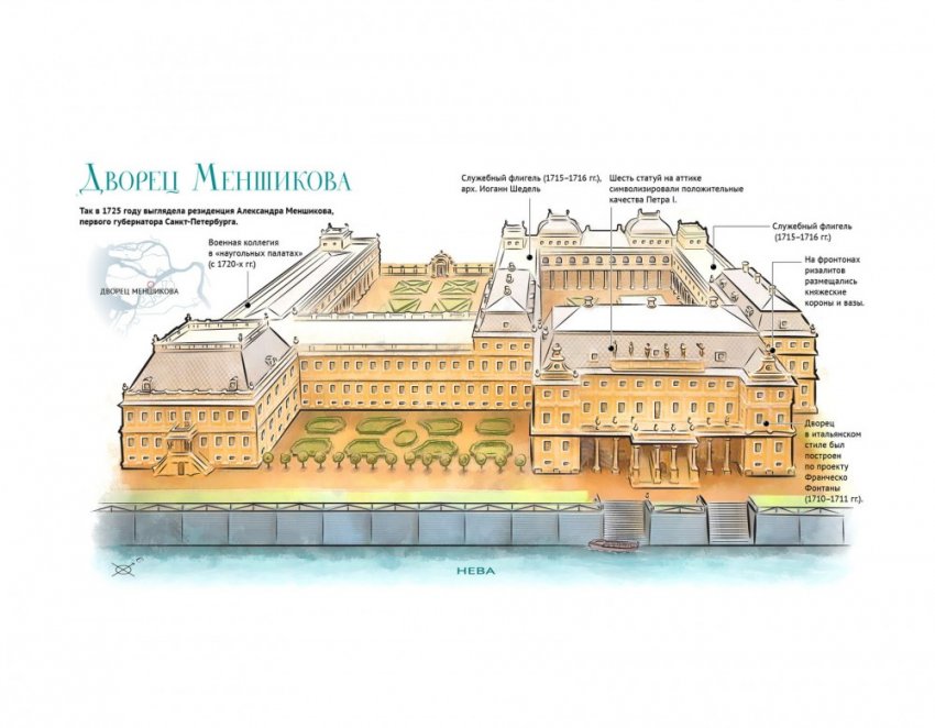 Меньшиковский дворец, разоблачаем ложь
