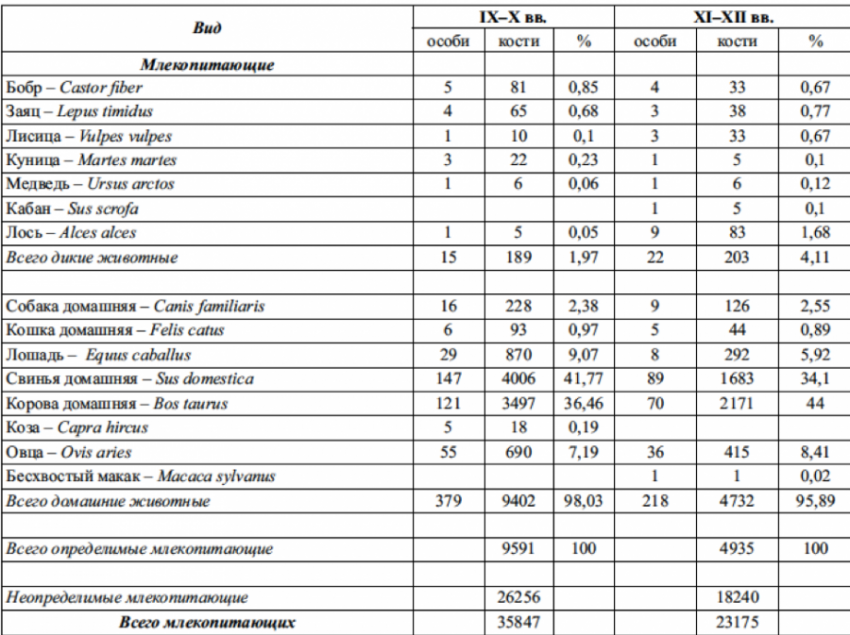 ТОП-8 фактов из истории котиков на Руси