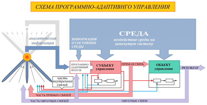 Онтотехнологии и транформация человека