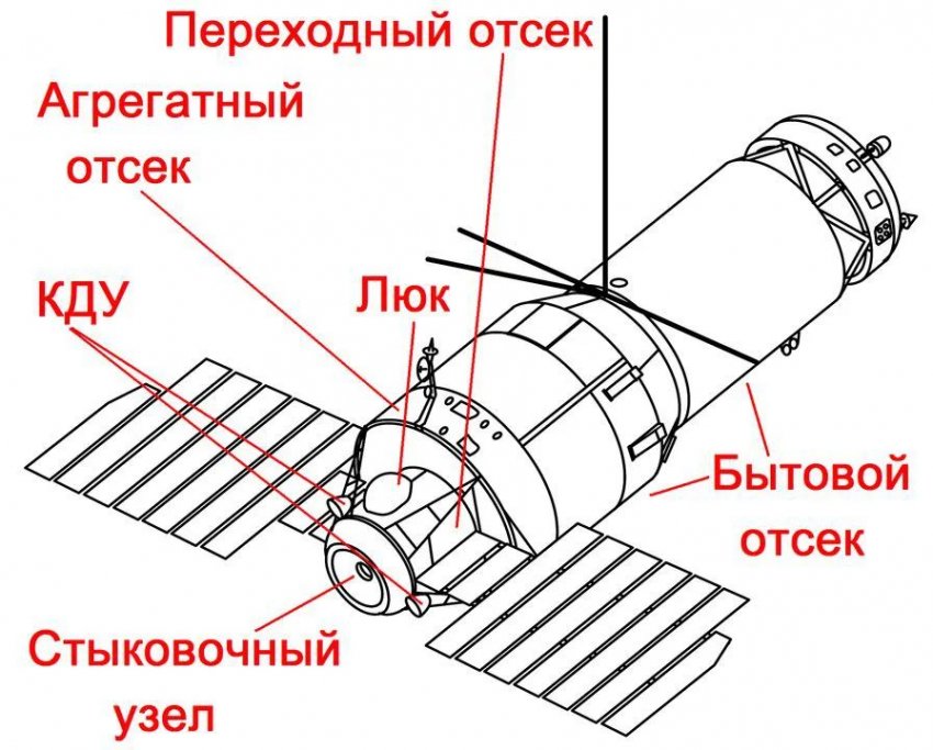 Крейсер для орбиты: чем будут вооружать космические корабли