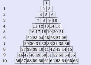 Неоплатоническая трактовка нумерологии цифр Неоплатоническая трактовка нумерологии цифр