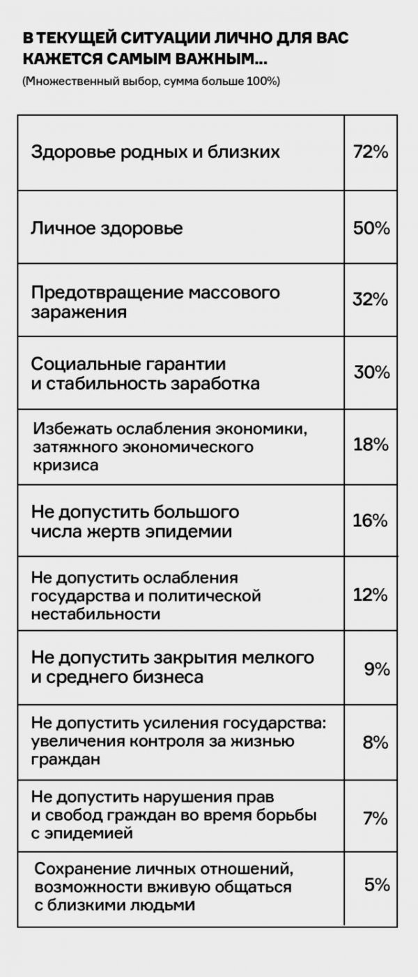 Как россияне реагируют на эпидемию? Истории опросов