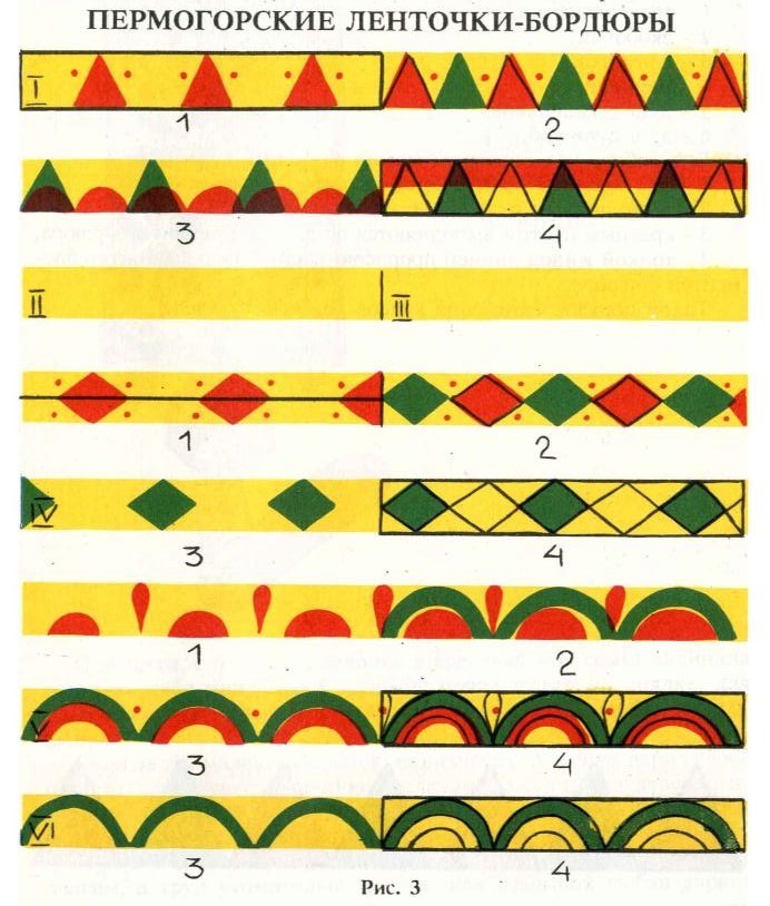 Пермогорская роспись: Как крестьяне создавали неповторимую сказку Пермогорская роспись: Как крестьяне создавали неповторимую сказку