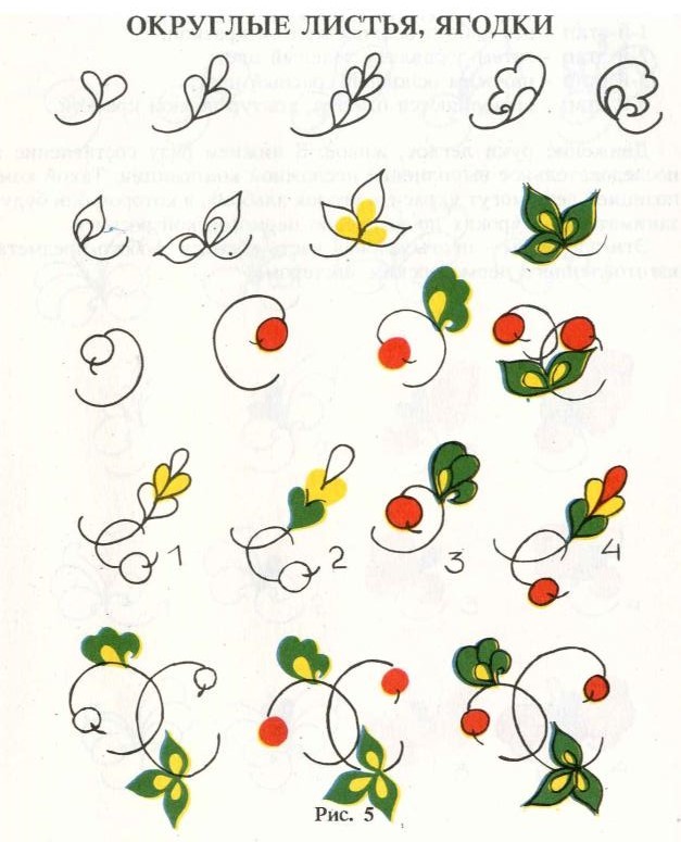 Пермогорская роспись: Как крестьяне создавали неповторимую сказку Пермогорская роспись: Как крестьяне создавали неповторимую сказку