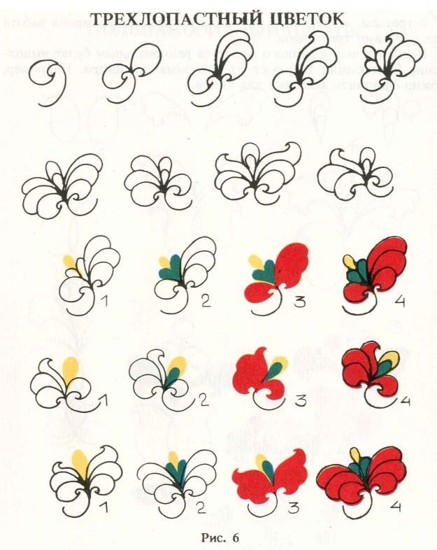 Пермогорская роспись: Как крестьяне создавали неповторимую сказку Пермогорская роспись: Как крестьяне создавали неповторимую сказку