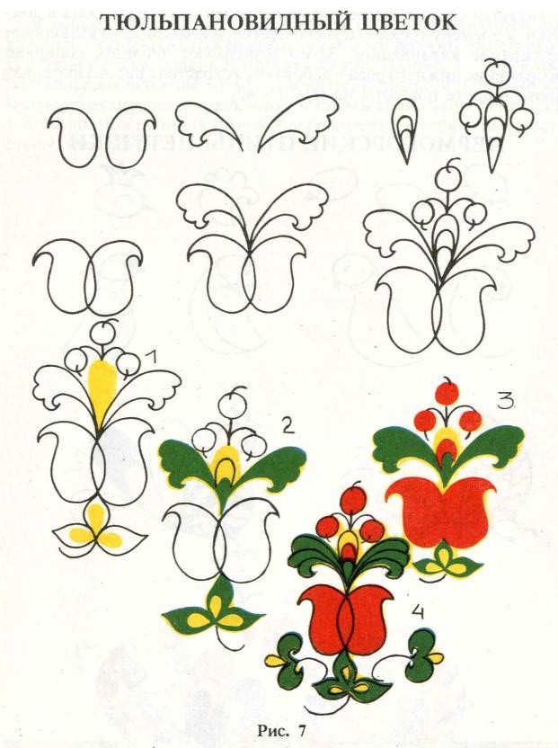 Пермогорская роспись: Как крестьяне создавали неповторимую сказку Пермогорская роспись: Как крестьяне создавали неповторимую сказку