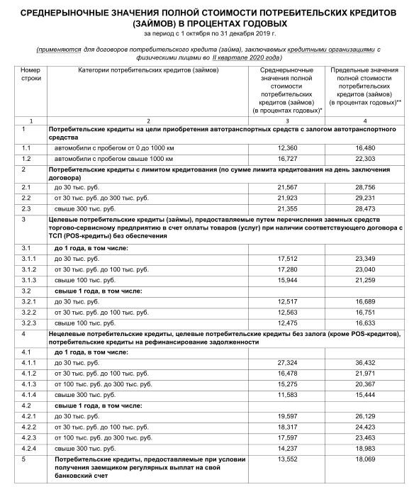 Правительство РФ защищает не народ, а транснациональные корпорации