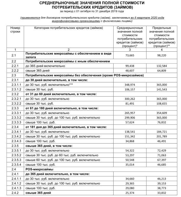 Правительство РФ защищает не народ, а транснациональные корпорации