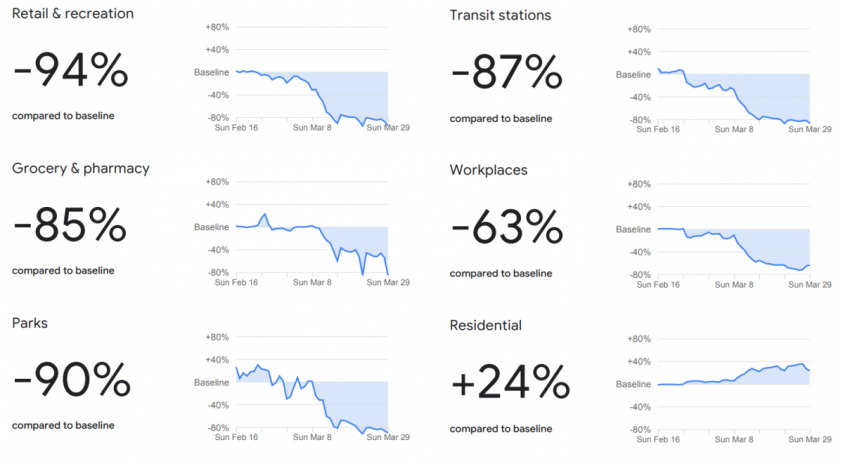 Польза и ущерб от масштабов самоизоляции Польза и ущерб от масштабов самоизоляции