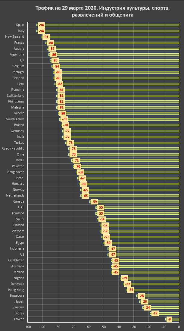 Польза и ущерб от масштабов самоизоляции Польза и ущерб от масштабов самоизоляции