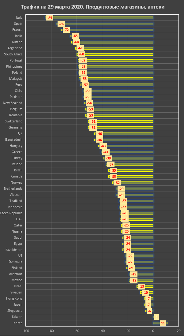 Польза и ущерб от масштабов самоизоляции Польза и ущерб от масштабов самоизоляции